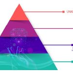 AI Act risk pyramid